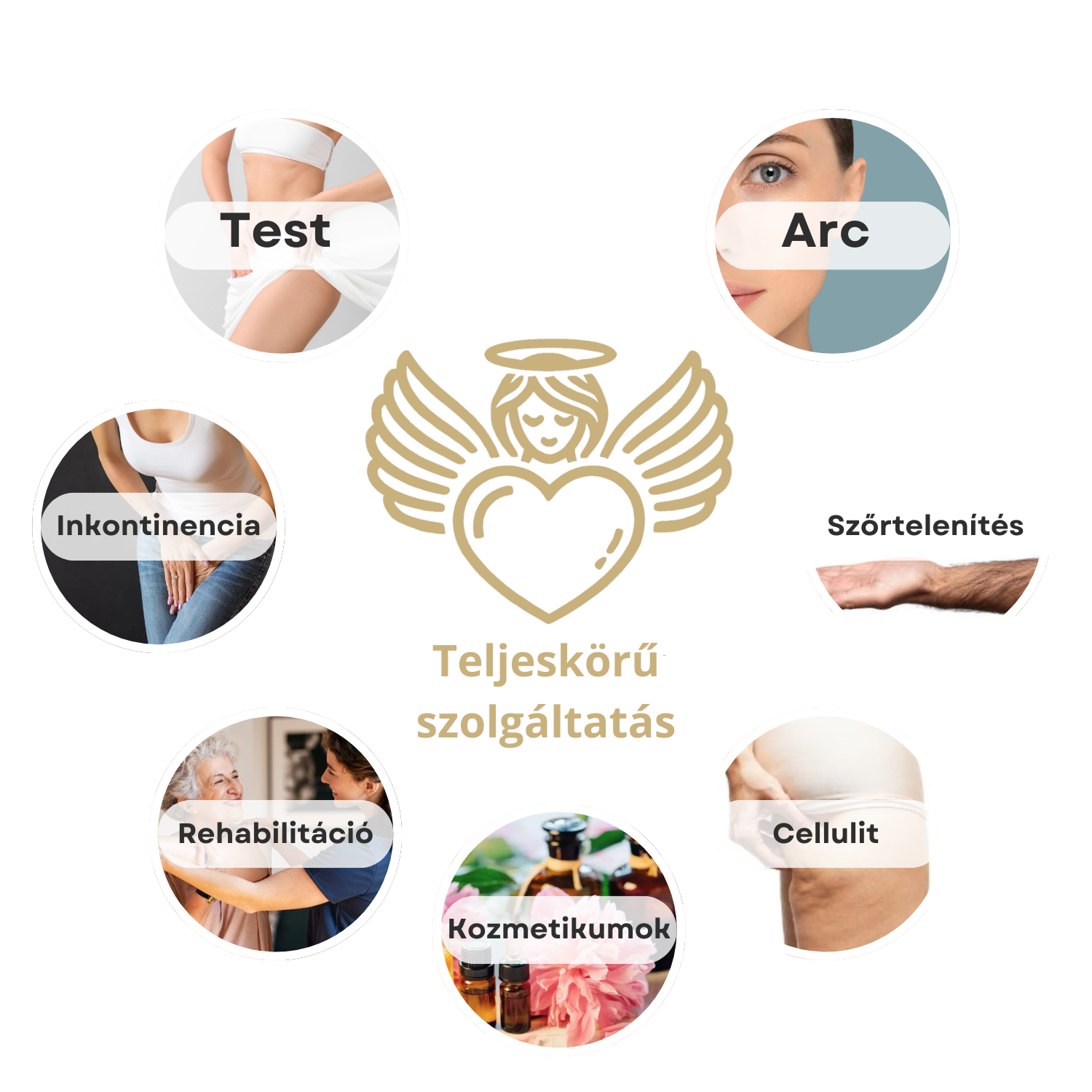 Emberi test